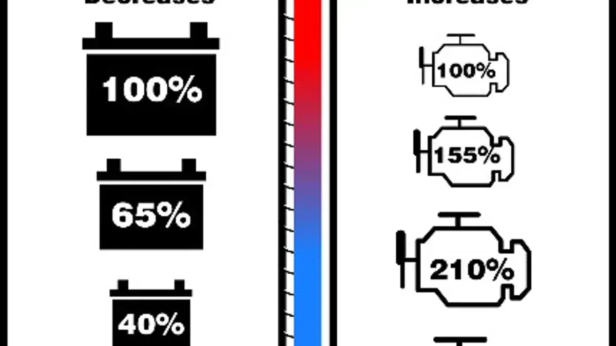 CCA (Cold Cranking Amperage) ve Soğuk Marş