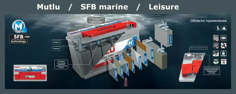 Mutlu SFB Silver Evo 72Ah