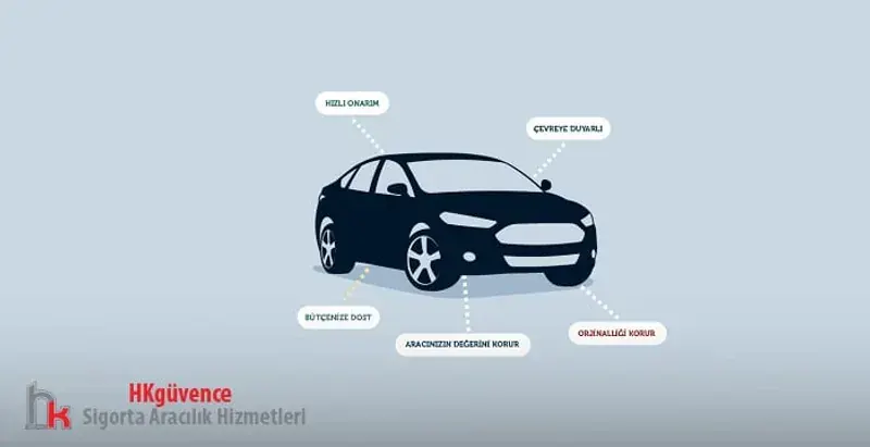 Anadolu Sigorta Trafik Sigortası