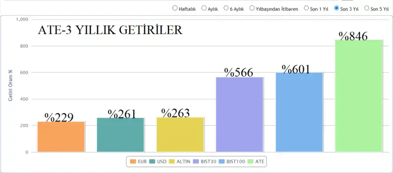 Anadolu Hayat Para Piyasası EYF