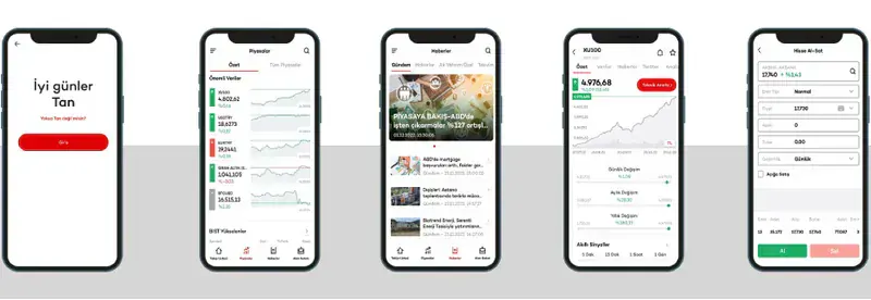 Is Yatirim TradeMaster Borsa Uygulamasi Seri 8
