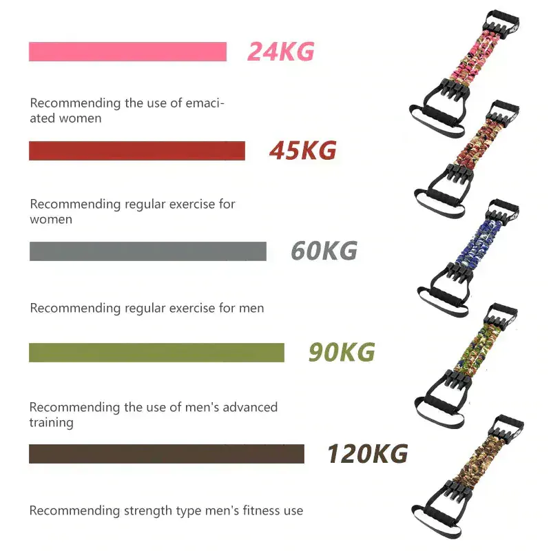 MaxStrength Heavy Resistance Set