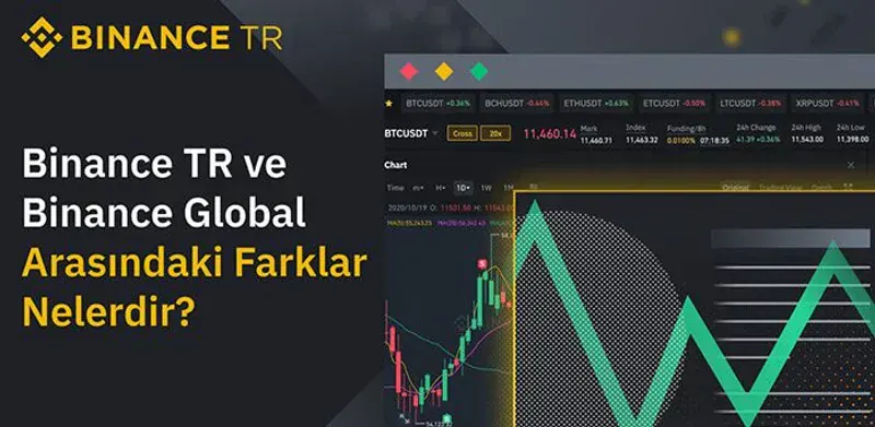 Binance TR