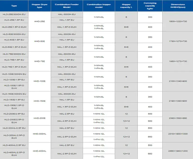 Tristar VD-5120 Gıda Kurutucu
