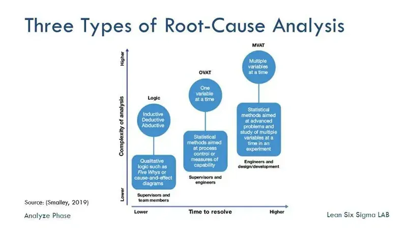 BPC Kök Neden Analizi Programı