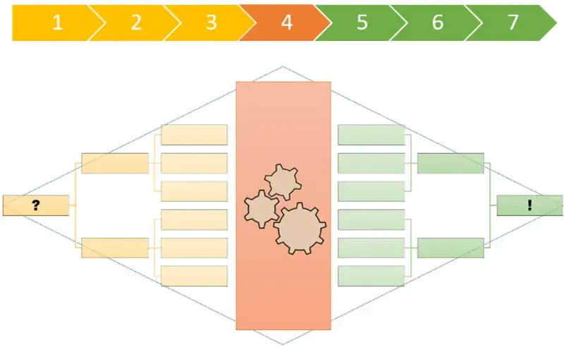 Deloitte Structured Problem Solving