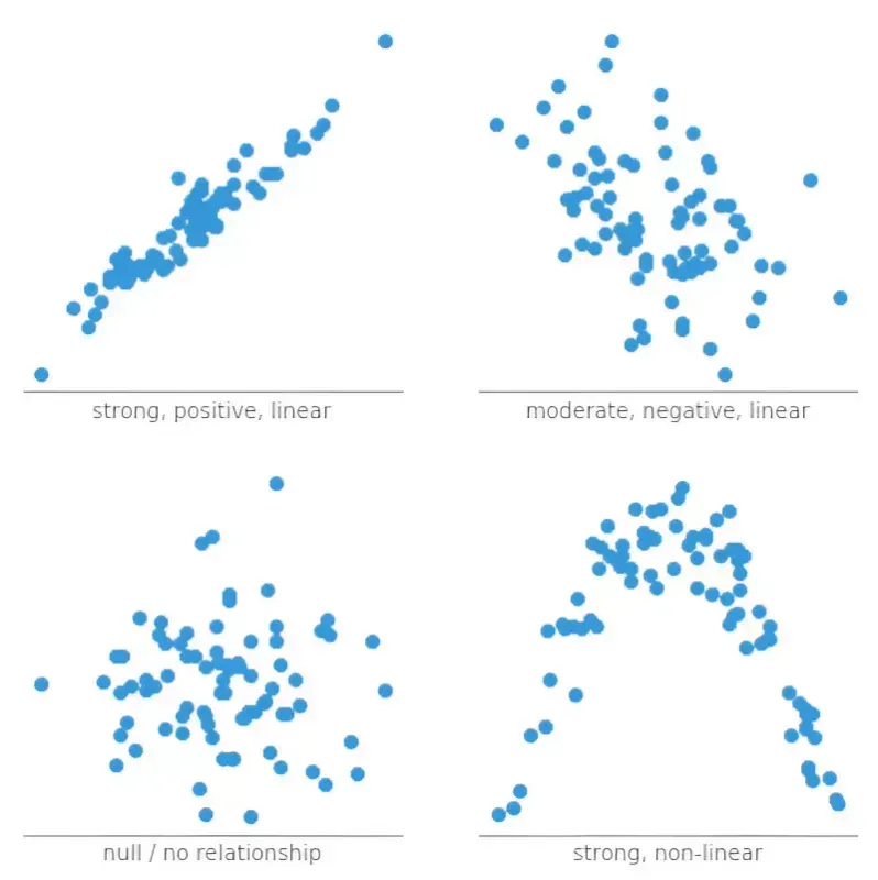 Lean Academy Pratik Problem Çözme