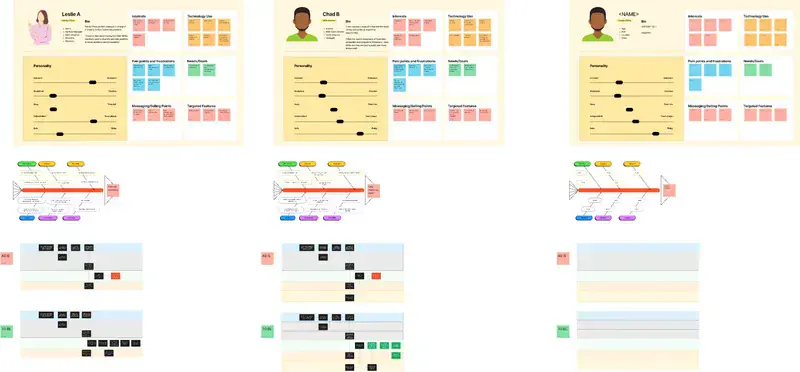 LSS Turkey DMAIC Problem Çözme