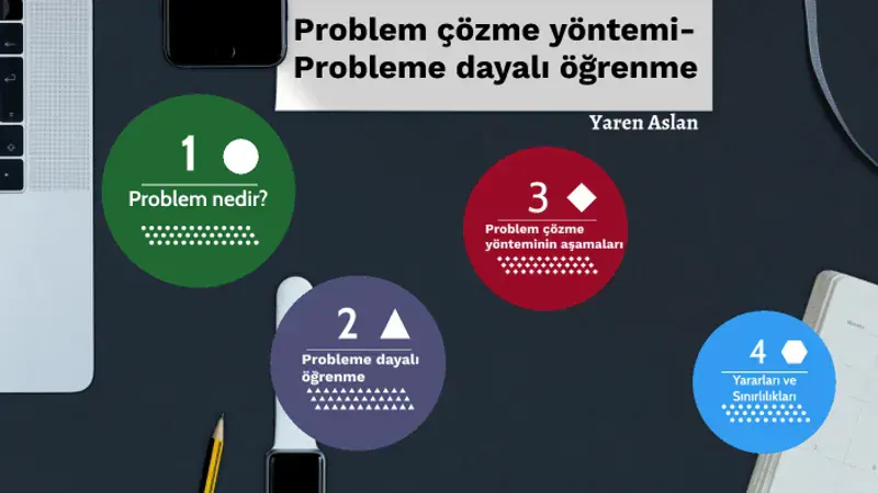 Yalın Enstitü Problem Çözme Araçları