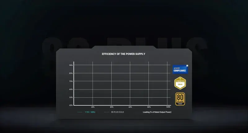 DeepCool PQ850M 850W 80+ Gold ATX 3.0
