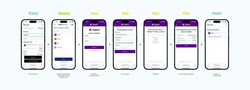 Paynet