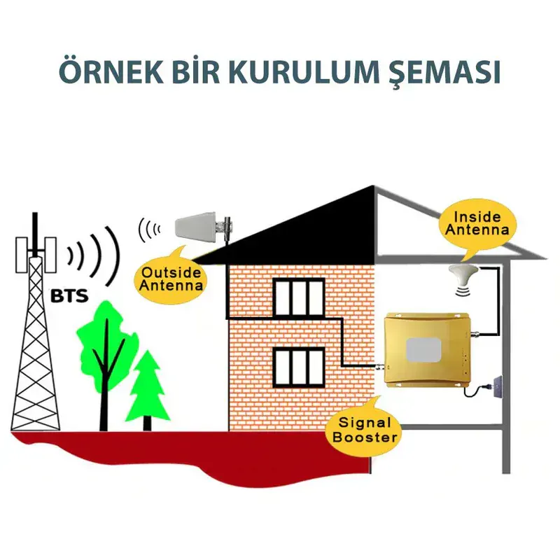 D-Link Sinyal Güçlendirici