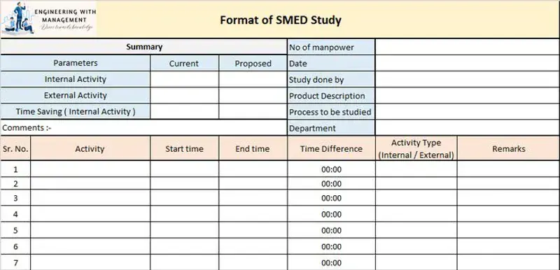 Lean Ofis SMED Hizmet Süreçleri
