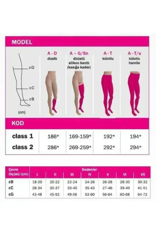 Medi Mediven Elegance CCL2 Dizüstü