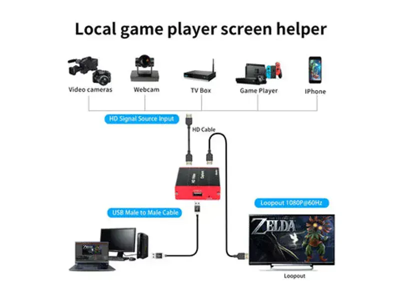 Mirabox HSV321 4K30 Capture