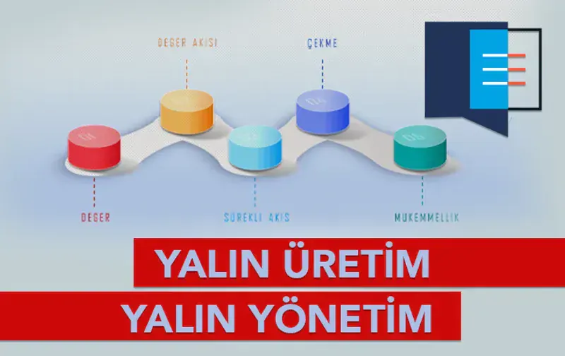 Productive Yalın Akademi