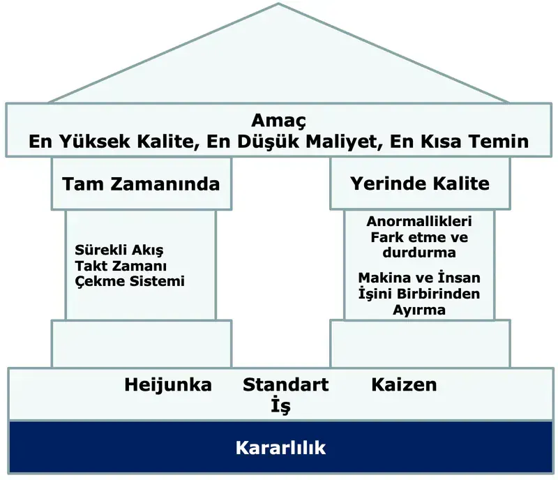 Toyota Türkiye TPS Eğitim