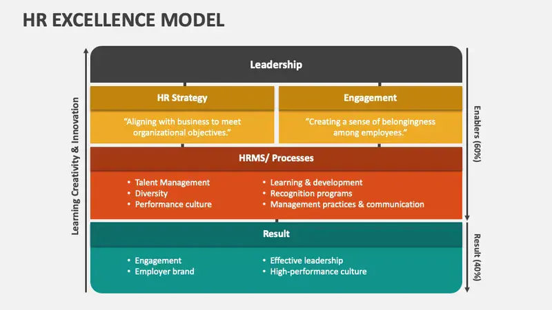 LSS Turkey HR Process Excellence