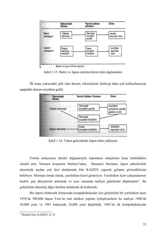 Kaizen Institute Üretim Mükemmelliği