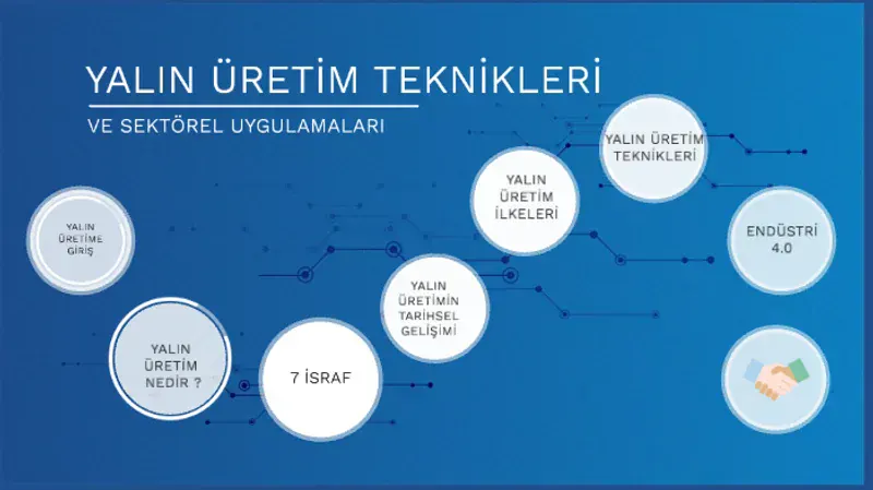 Yalın Enstitü Üretim Araçları