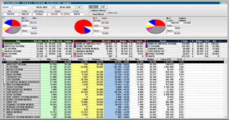 Tera Menkul Yatirim Uygulamasi Seri 9