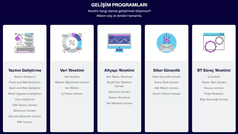 BTK Akademi Yazilim Kursu Model 7