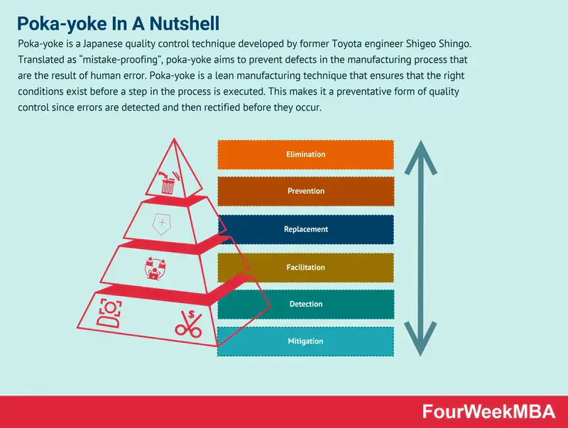 BPC Poka-Yoke Masterclass