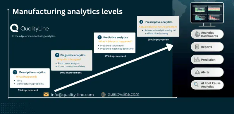 Deloitte Quality 4.0